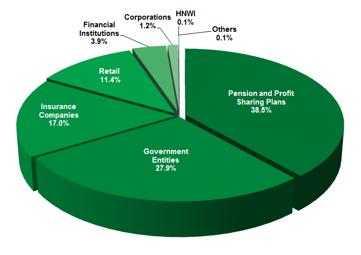 AUM Breakdown – Trustonasset-eng